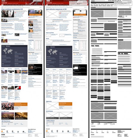 BBC News - Original vs Greeked wireframe vs Wirify wireframe